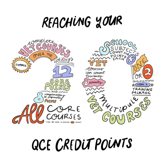 infographic showing all the ways you can reach your 20 QCE credit points