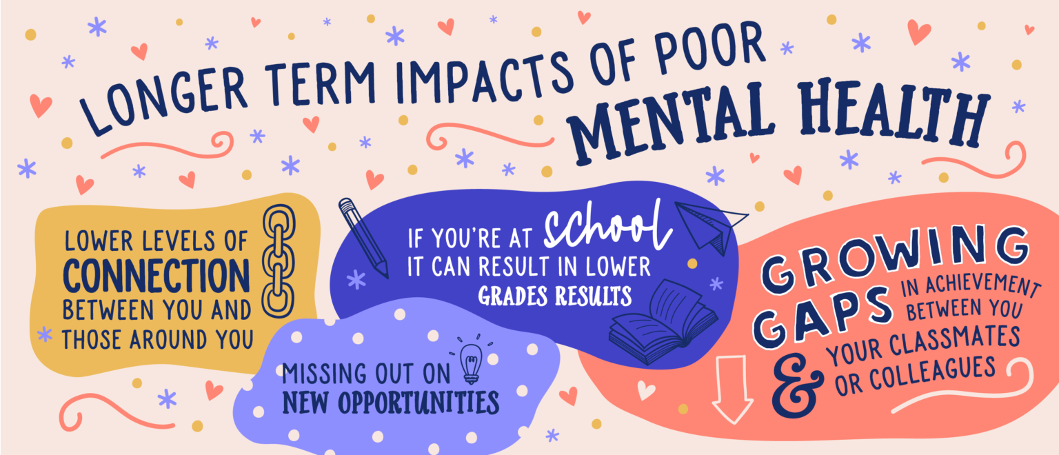 There are long term impacts of poor mental health