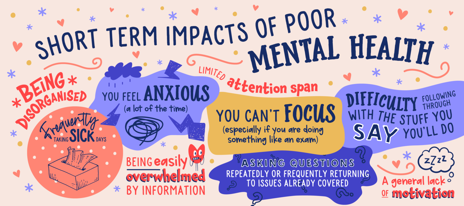 There are short term impacts of poor mental health